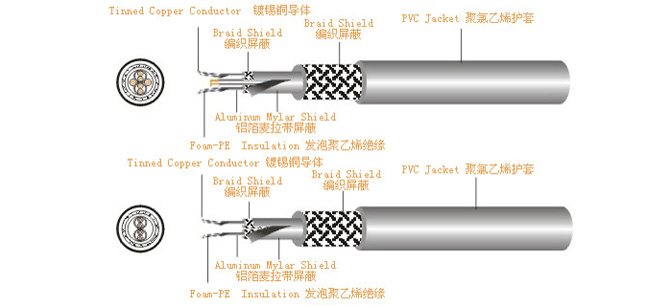 UL21088 IEEE1394 高速介面连接线