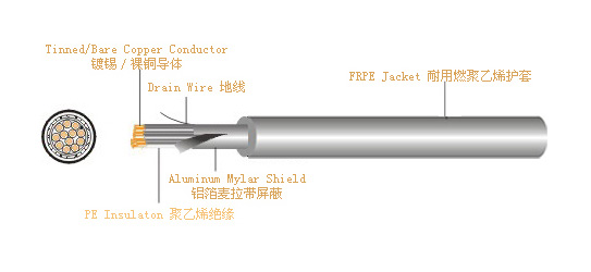 UL21100-1无卤双层屏蔽电脑线