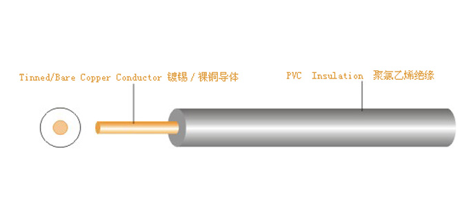 一般用途单芯软道体无护套电源线