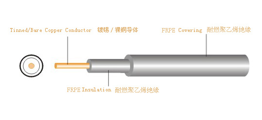 UL10800加强型无卤电子线