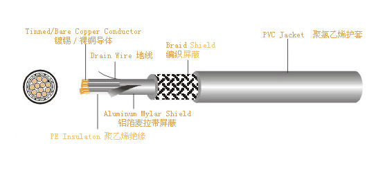 UL20379屏蔽电脑线